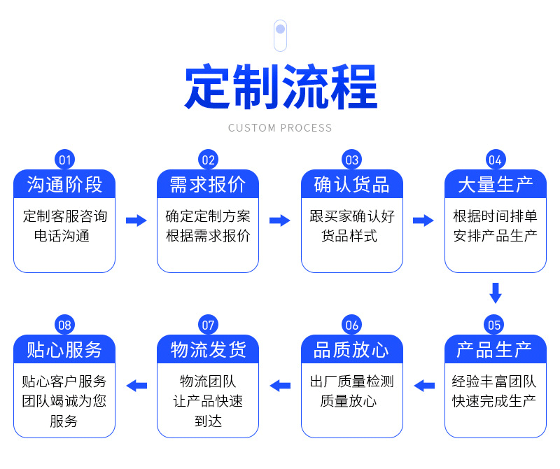 各车型厂家定制汽车刹车前后制动摩擦片brake pad 陶瓷金属刹车片详情3