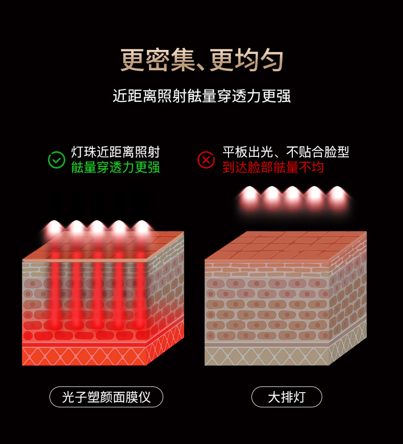 LED Photon skin rejuvenation facial color light beauty device mask Home silicone face mask New spectral facial firming pic 10
