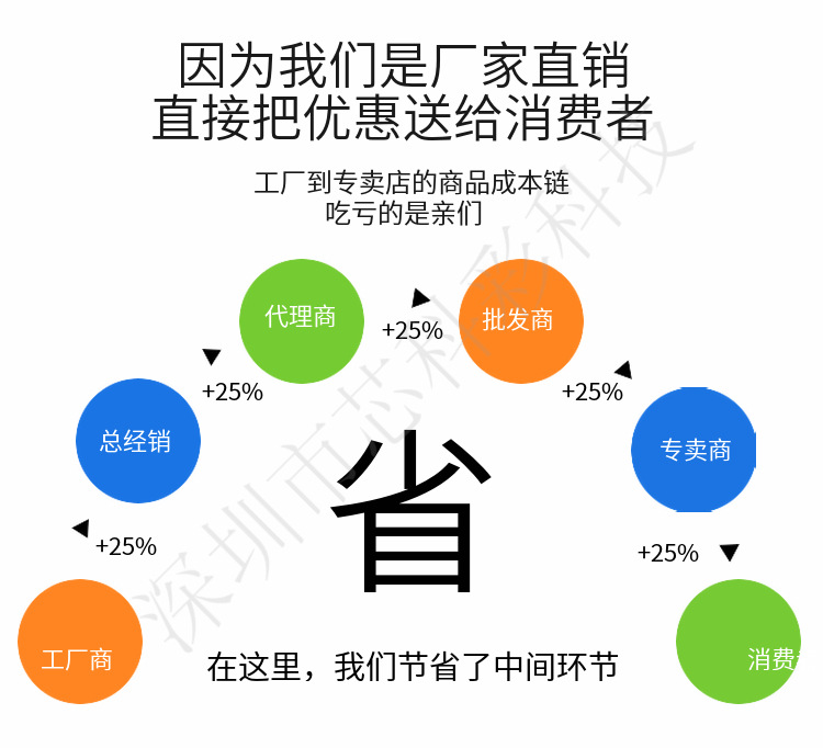 舞台直播背景led全彩显示屏直播led显示屏婚庆背景显示屏全国安装详情27
