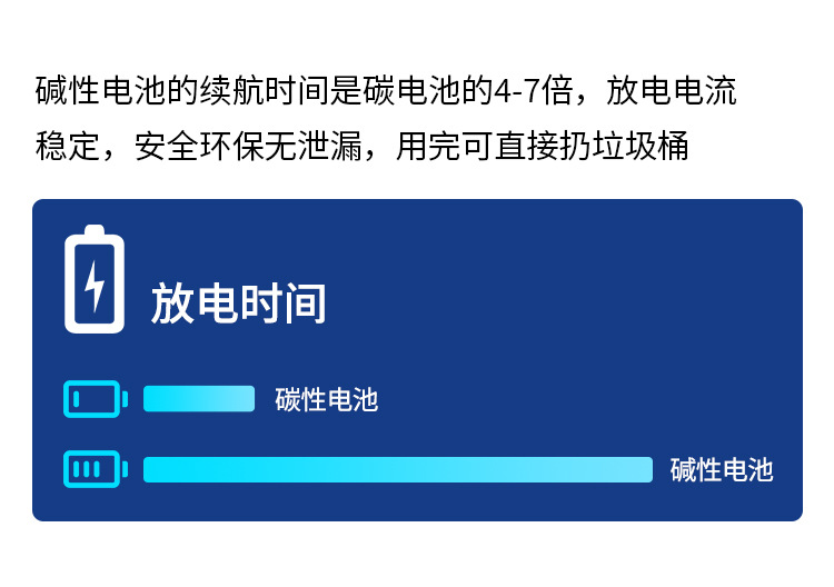 5号7号碱性电池1.5V五号七号LR03大功率玩具指纹锁AAA干电池批发详情6