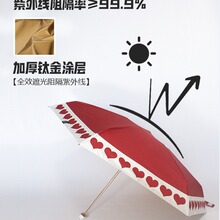 遮阳伞遮阳防晒雨包卡两用便携阳伞扁防带黑胶紫外线外线迷你六折详情5