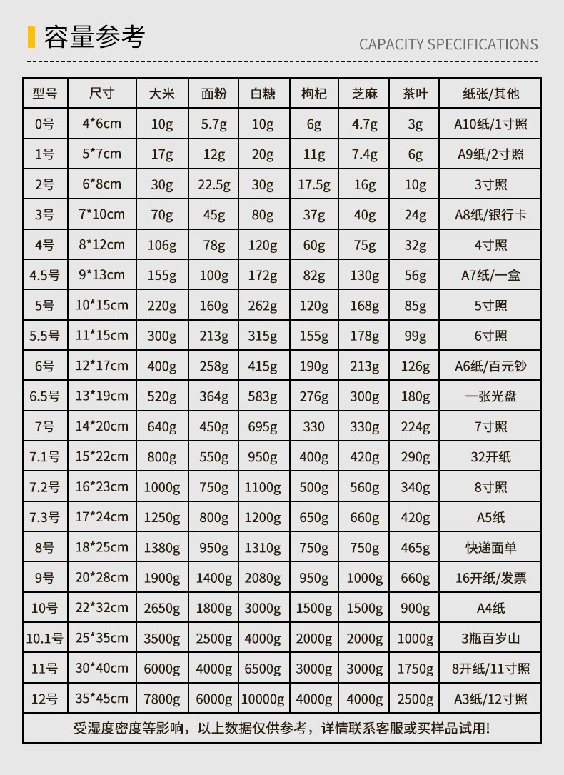 Wholesale of source food sealed bags in stock, thickened sealed bags, plastic jewelry packaging bags, transparent pe self-sealing bags pic 9