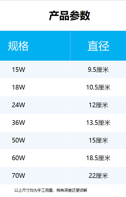 led bulbs, ultra-bright flying disc lamps, high-power energy-saving lamps for factory workshops, e27 screw bulb household lighting lamps pic 13