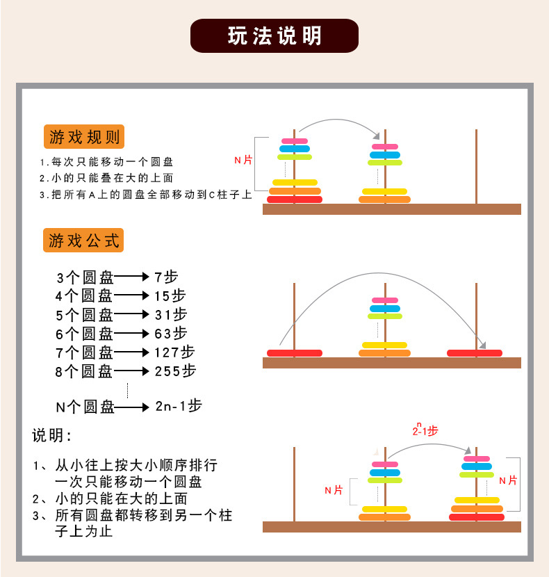 10层汉诺塔木制8层十层益智儿童汉罗塔小学生逻辑思维益智力玩具详情7