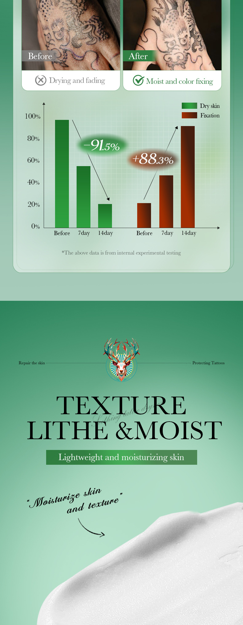 全英文SADOER纹身色彩护理膏 保湿固定纹身 身体乳跨境外贸批发详情6