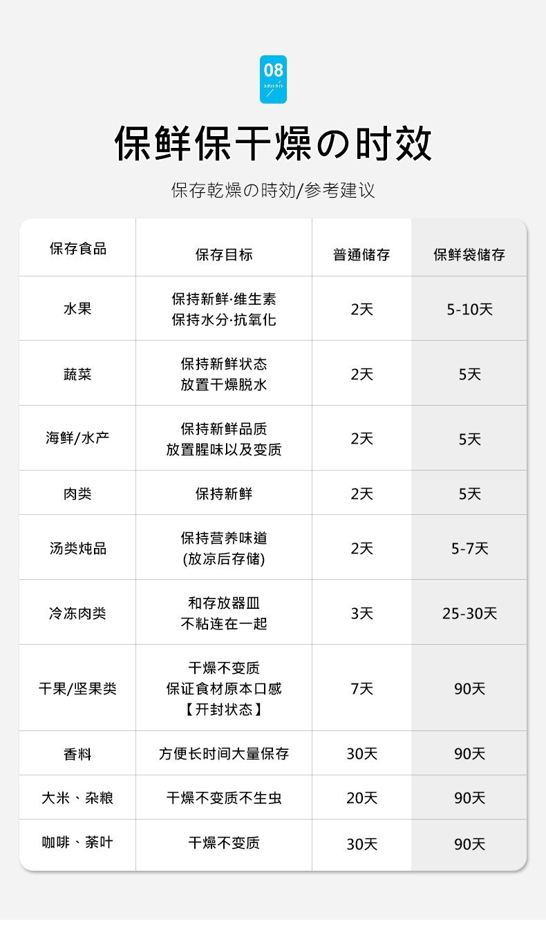 Aluminum foil sealed fresh-keeping bags, food-grade refrigerator refrigeration special self-sealing bags, zipper sealed packaging bags wholesale pic 9