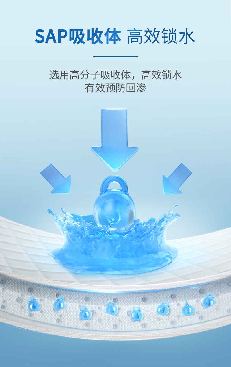 Dr. Kangyi Adult Care Pads 80, 90, large-sized elderly mattresses, urinals, diapers, adult diapers pic 5