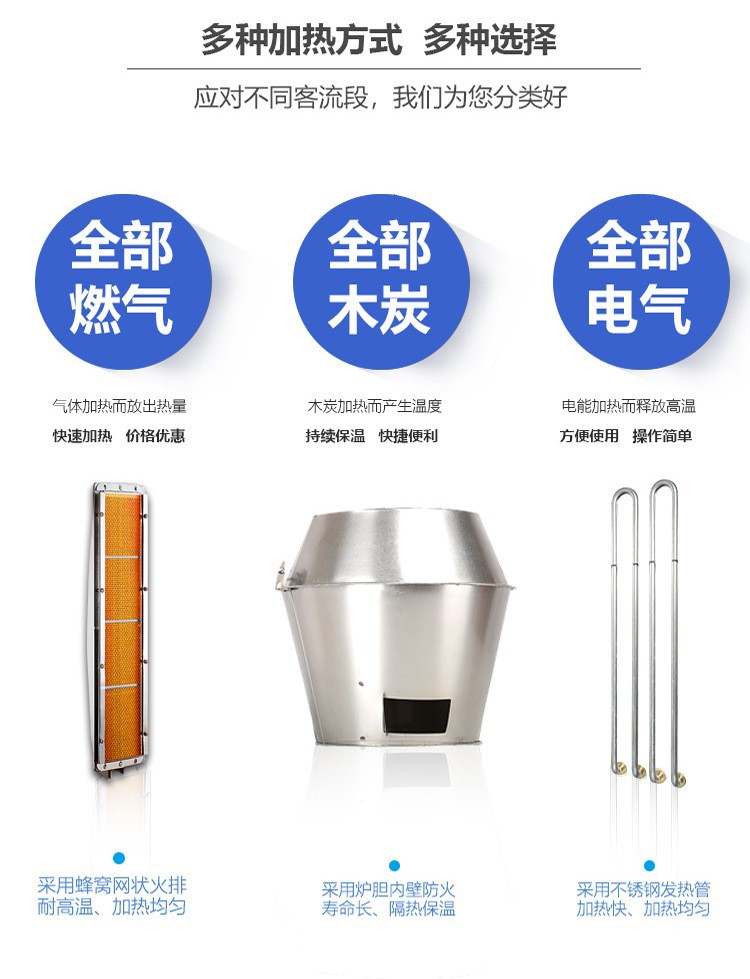 Wholesale of commercial intelligent electric heating roast duck furnaces with fully automatic temperature control and large capacity for roast chicken and goose in roast meat stores and restaurants pic 15
