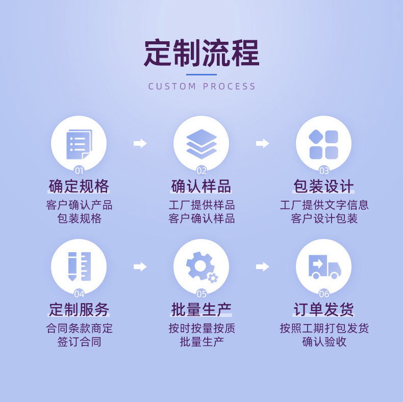 哇噢定制卫生棉条导管式妇科养护阴液指入式纱布棉条批发工厂详情7