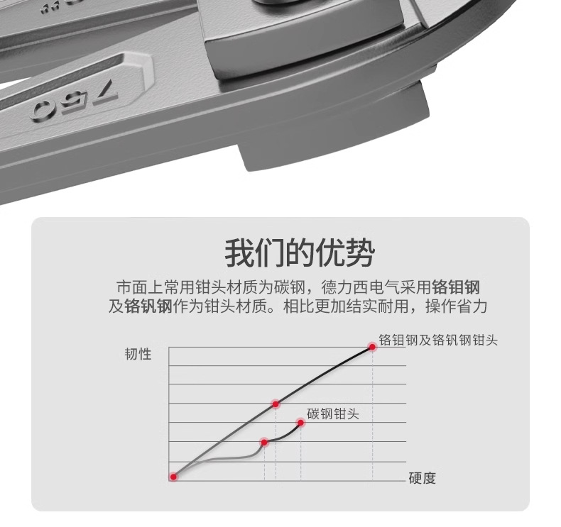 德力西电气断线钳重型钢筋电缆剪手动便携式钢丝铅封大力钳类工具详情15