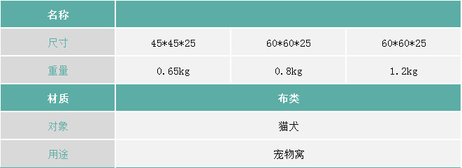 Winter fleece thickened pet sleeping beds, thickened rabbit fur turned out, pet round beds, thickened anti-slip bottom dog beds wholesale pic 4