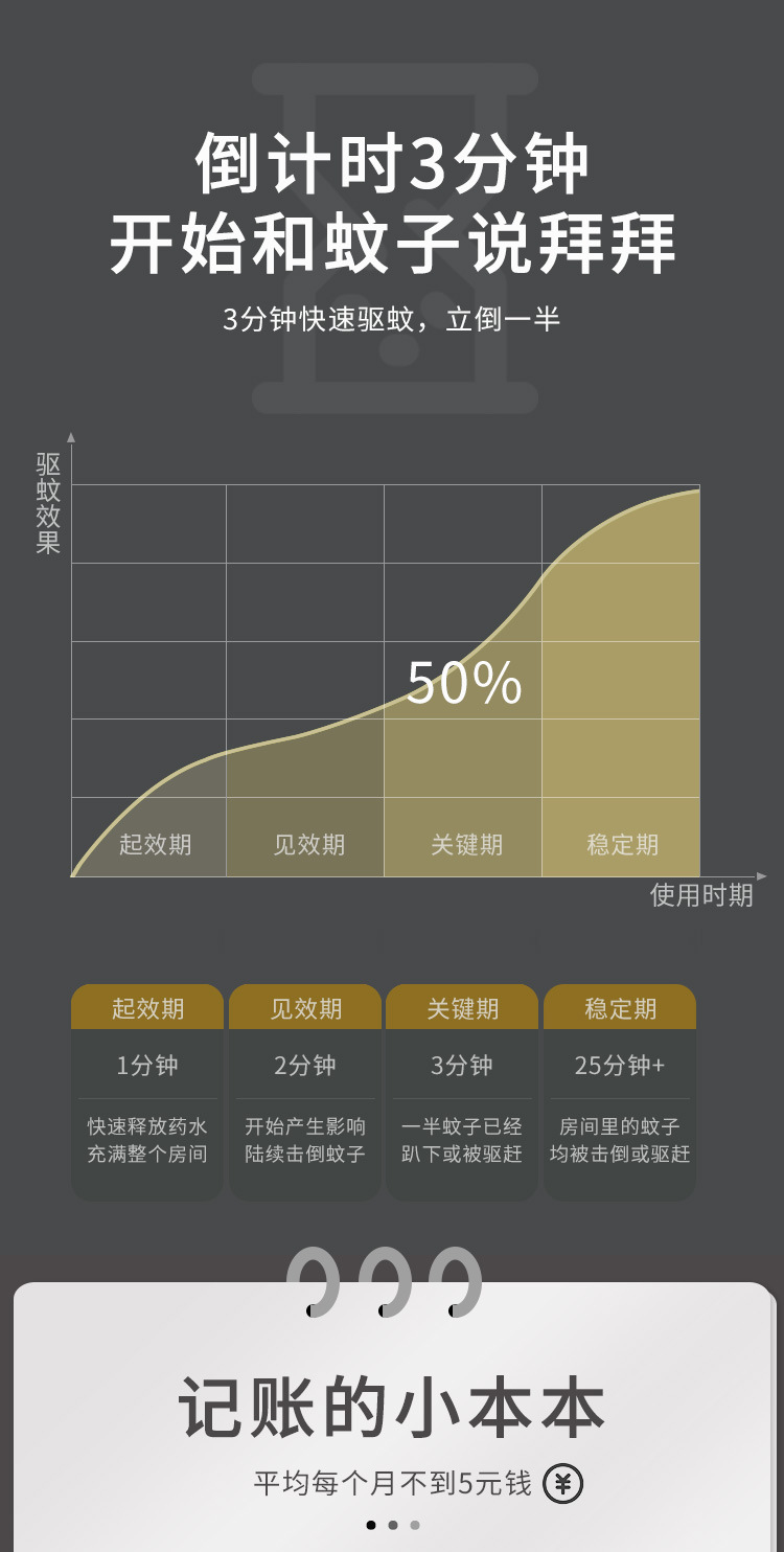 厂家电蚊香液驱蚊液家用电蚊香无味蚊香液批发电热蚊香液补充装详情13