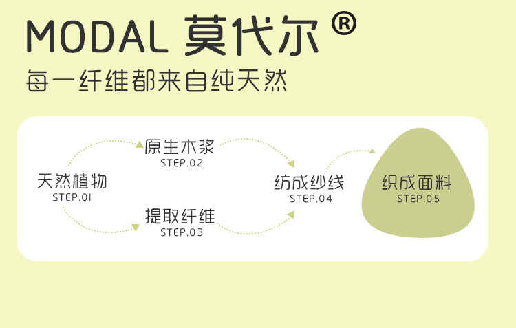 SWY莫代尔棉拉架纯棉内裤白色浅灰色粉色紫色黄色跨境内裤详情3
