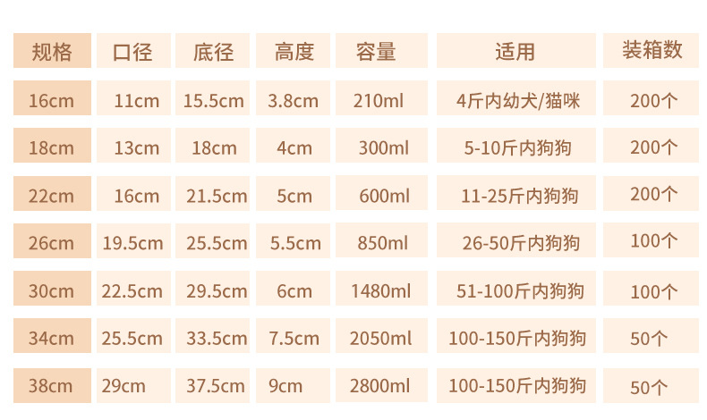 铜色柯基犬宠物碗食物水碗硅胶慢食用品宠物猫碗详情4