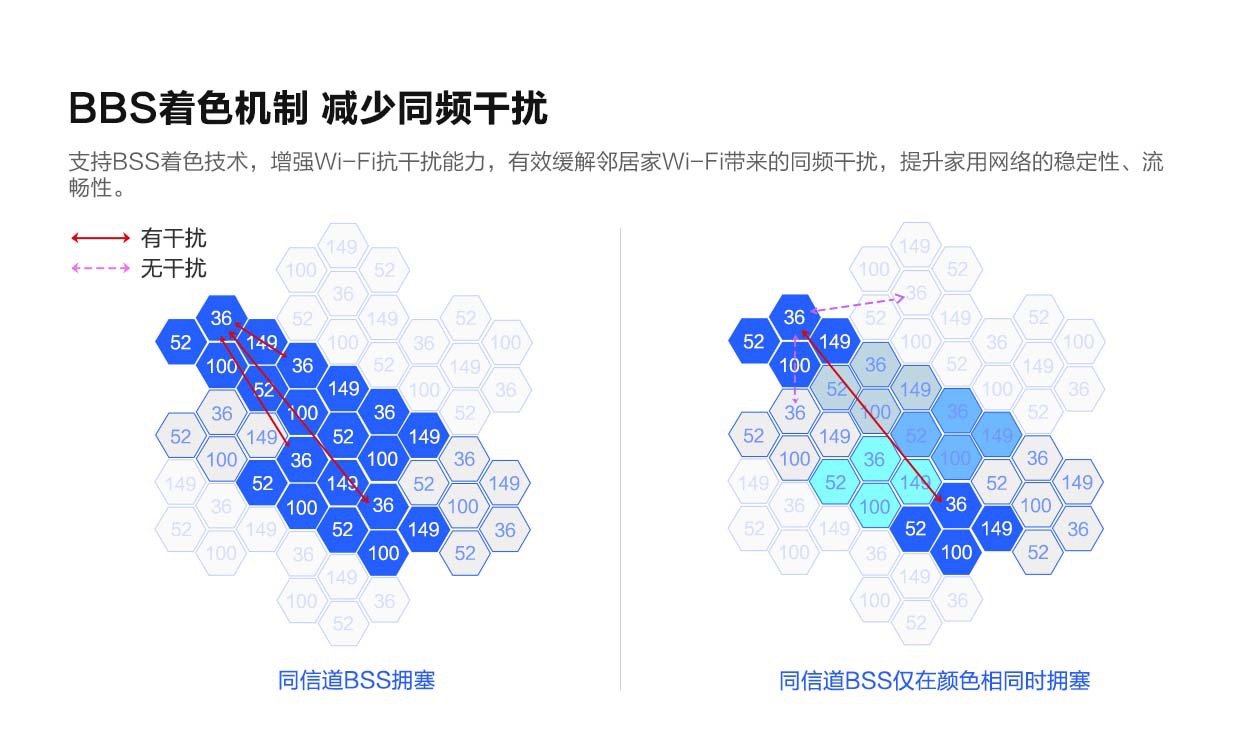 乐橙Imou家用5G全千兆WIFI6双频智能全屋覆盖无线路由器促销HX12详情7