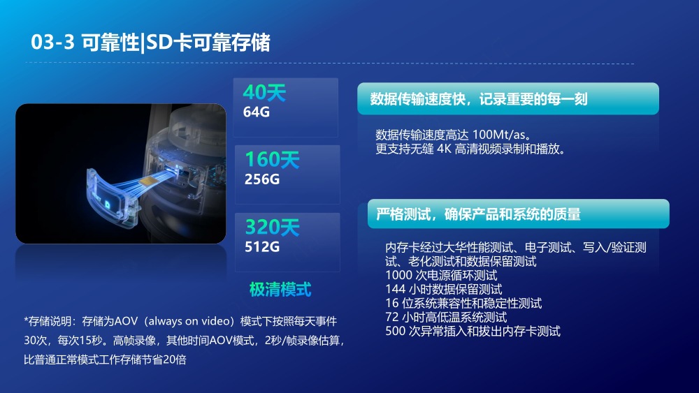 大华600万太阳能一体机4G电池变倍变焦集成监控系统AOV夜视王新款球机详情21