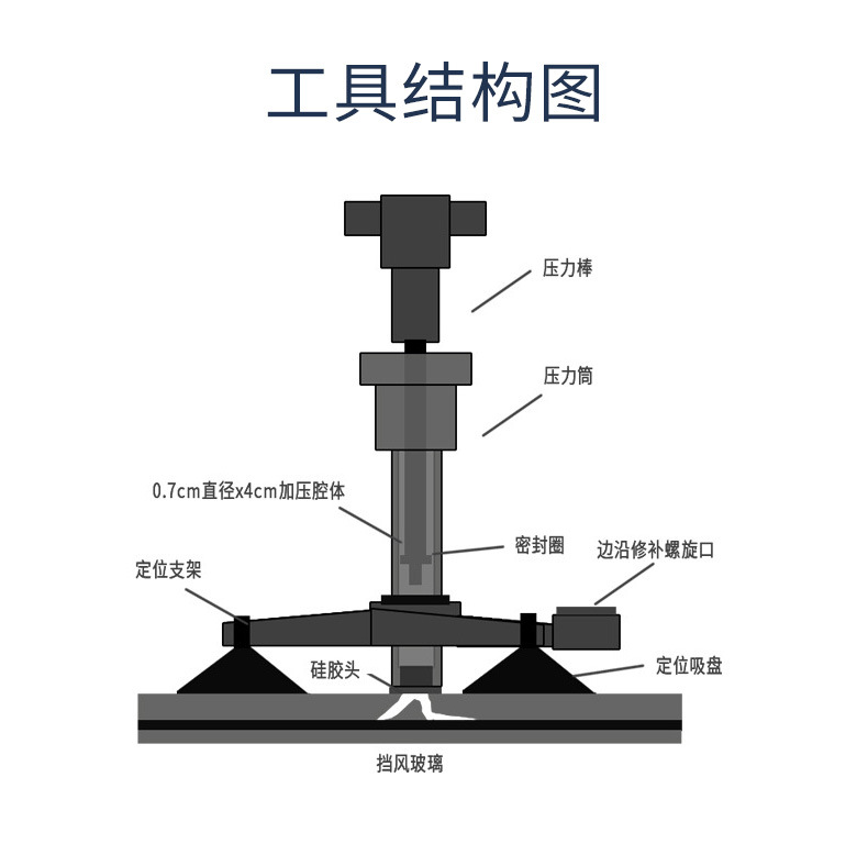 汽车玻璃修复液车用挡风玻璃修补工具玻璃裂缝裂痕裂纹还原剂套装详情17