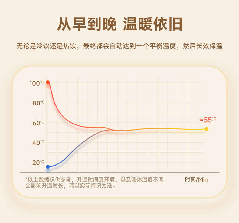 天虹新款暖杯垫三挡调解恒温杯垫55度恒温插电礼品杯垫套装办公室详情5