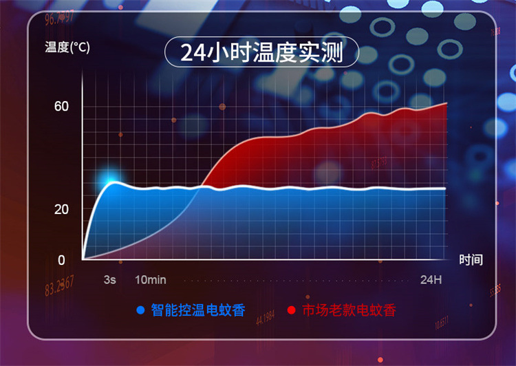 无香味型电热蚊香液补充装母婴儿童户外防蚊驱蚊器家用酒店批发电详情18