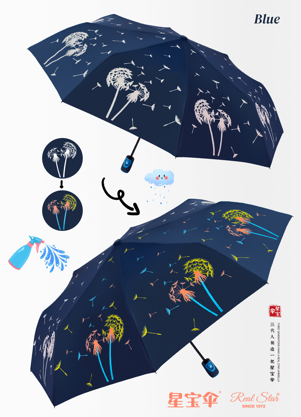 【 Cross-border 】 magic color changing Three-Fold Self-opening Umbrella Creative Magic Umbrella When exposed to Water pic 6