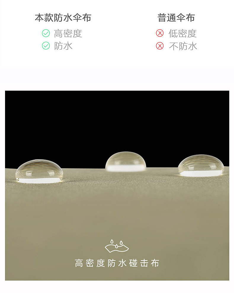 雨伞折叠伞高级感全自动大号太阳伞防紫外线遮阳伞晴雨两用广告伞详情6