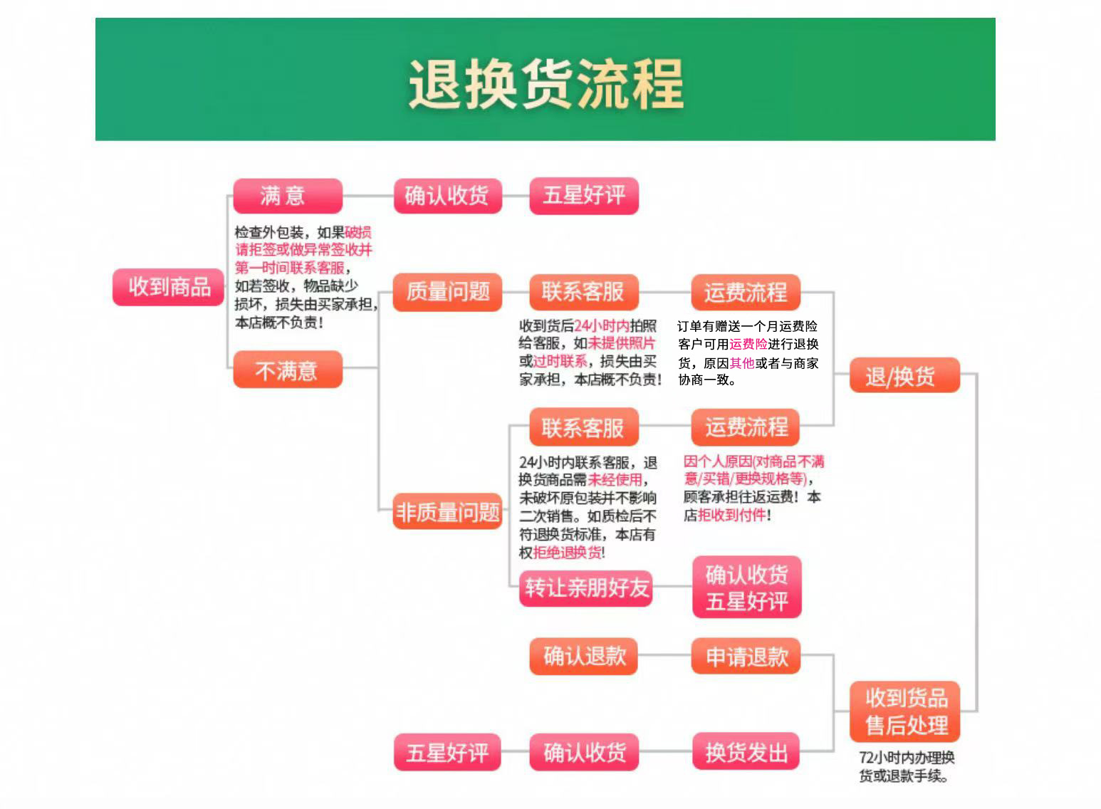 led灯泡家用超亮白光防水防潮防尘工厂仓库大功率球泡灯源头厂家详情20