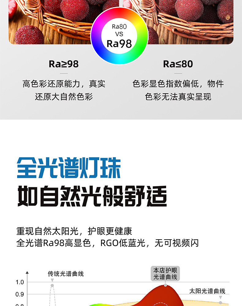 全光谱护眼灯带24V低压无频闪客厅吊顶线型灯高显98自粘led灯条详情7