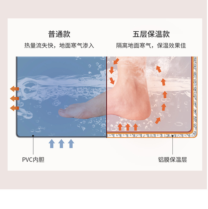 大容量带盖保温泡脚桶加厚珍珠棉防水水洗折叠旅行加强手提泡脚袋详情3