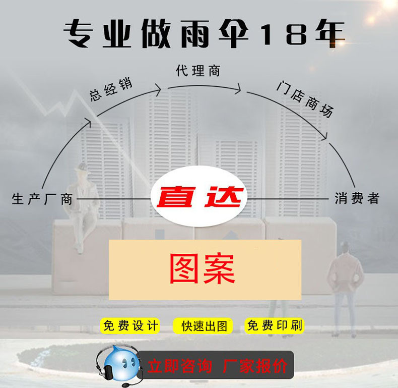 厂家批发高端商务8骨弯柄防水套晴雨两用黑胶防紫外线高尔夫雨伞详情18