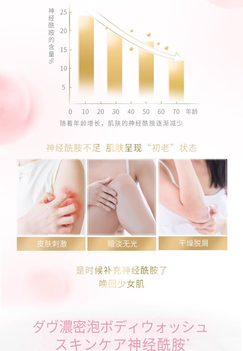 Dove Bubble Body Wash 400g/ml Sweet and fragrant white peach fruit aroma, deep and lustrous, sweet strawberry, succulent, green onion and lime pic 5