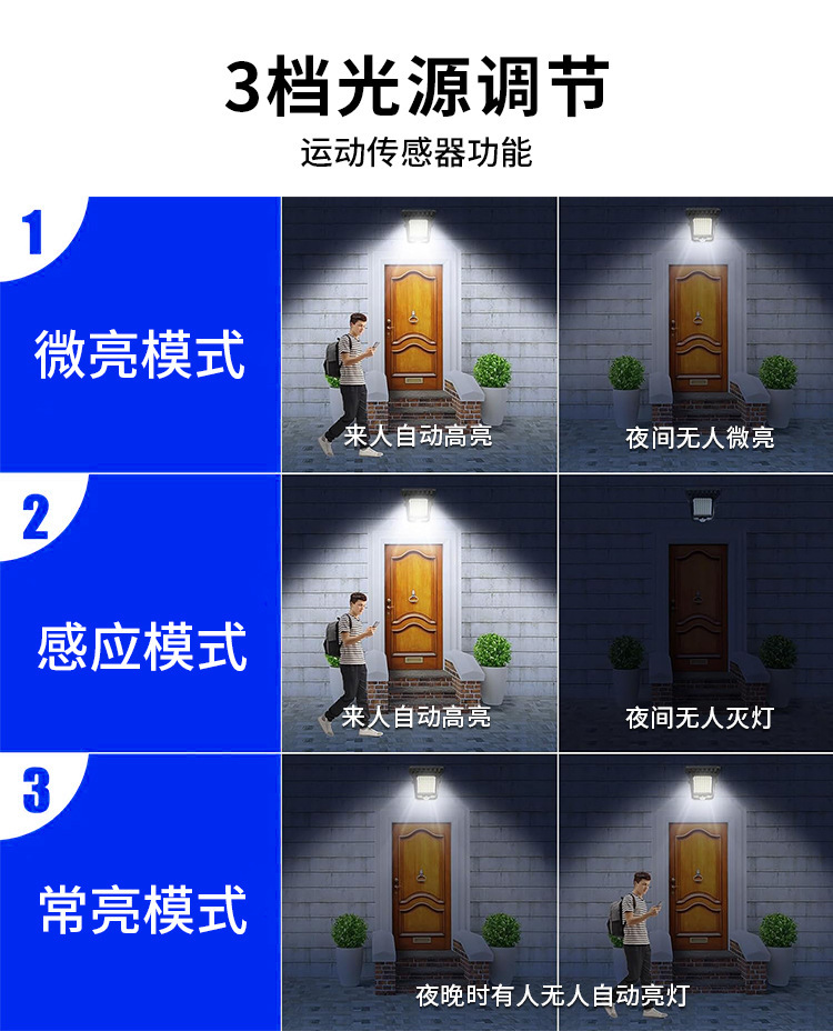 Solar clip lamp, outdoor wall lamp, automatic sensor lamp, courtyard household lighting, non-drilling waterproof street lamp pic 5