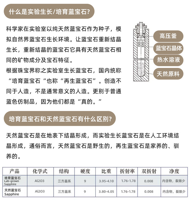 新中式国风蛋面天然水沫玉项链戒指套装S925银祖母绿宝石吊坠饰品礼盒详情3