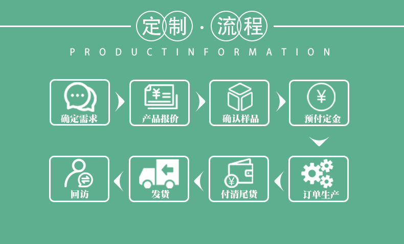 批发一次性金色水果托盘高档食品级加厚打包盒车厘子草莓果蔬包装详情23