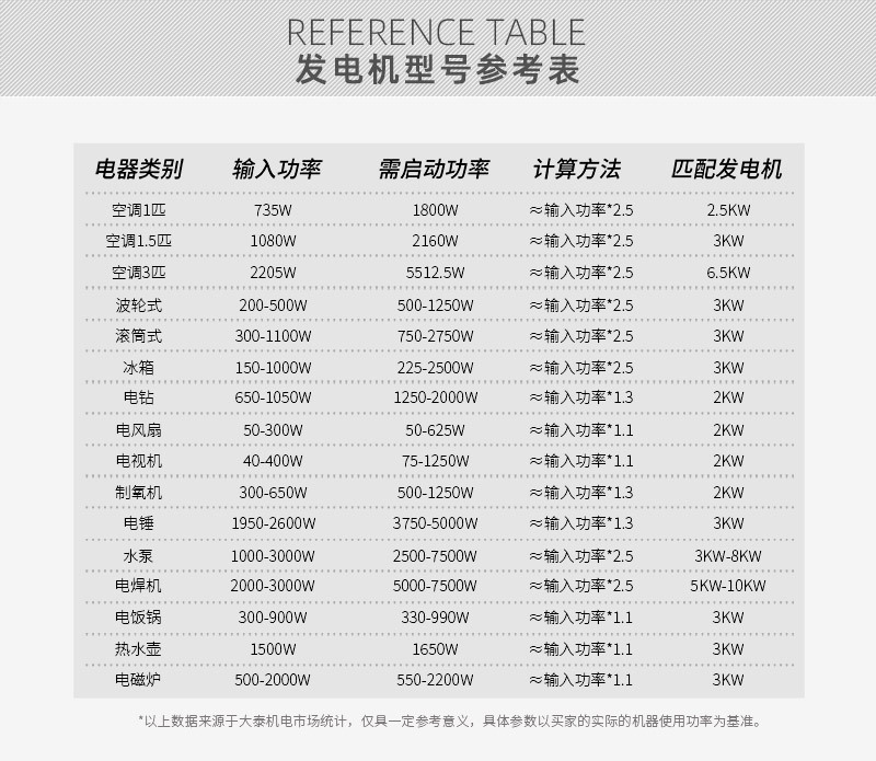 发电机组小型户外便携3KW5KW6KW8千瓦大功率家用发电机组220V详情16