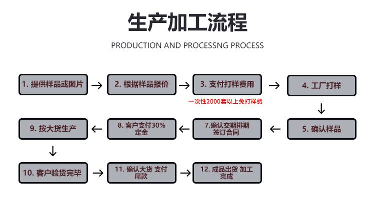 微波炉防烫手套耐高温耐磨厨房隔热白格黄格烤箱黑格西瓜烘焙现货详情18