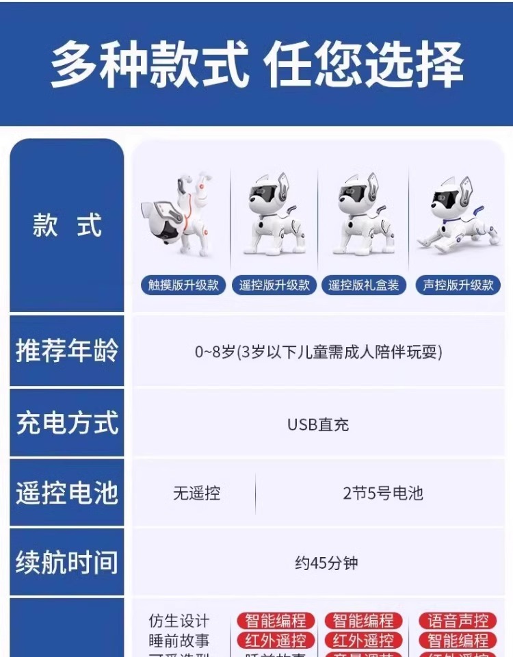 儿童智能玩具机器狗电动遥控可编程益智1-3岁男女宝宝适用智能机器人详情1