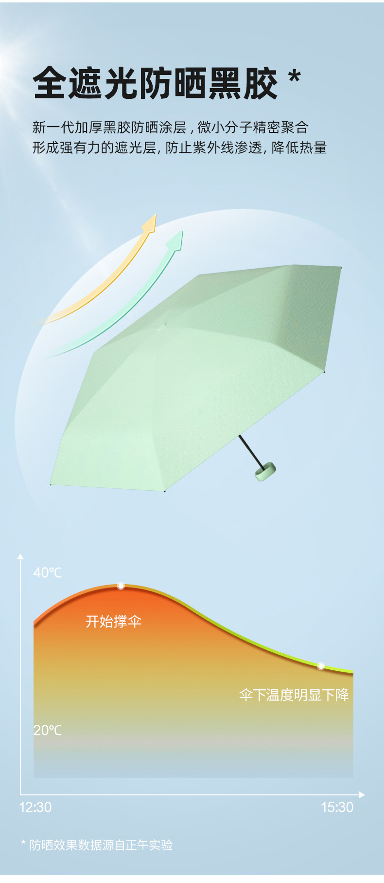 扁六折太阳伞六骨防晒遮阳超轻折叠晴雨伞拉链包卡包伞礼品广告伞详情6