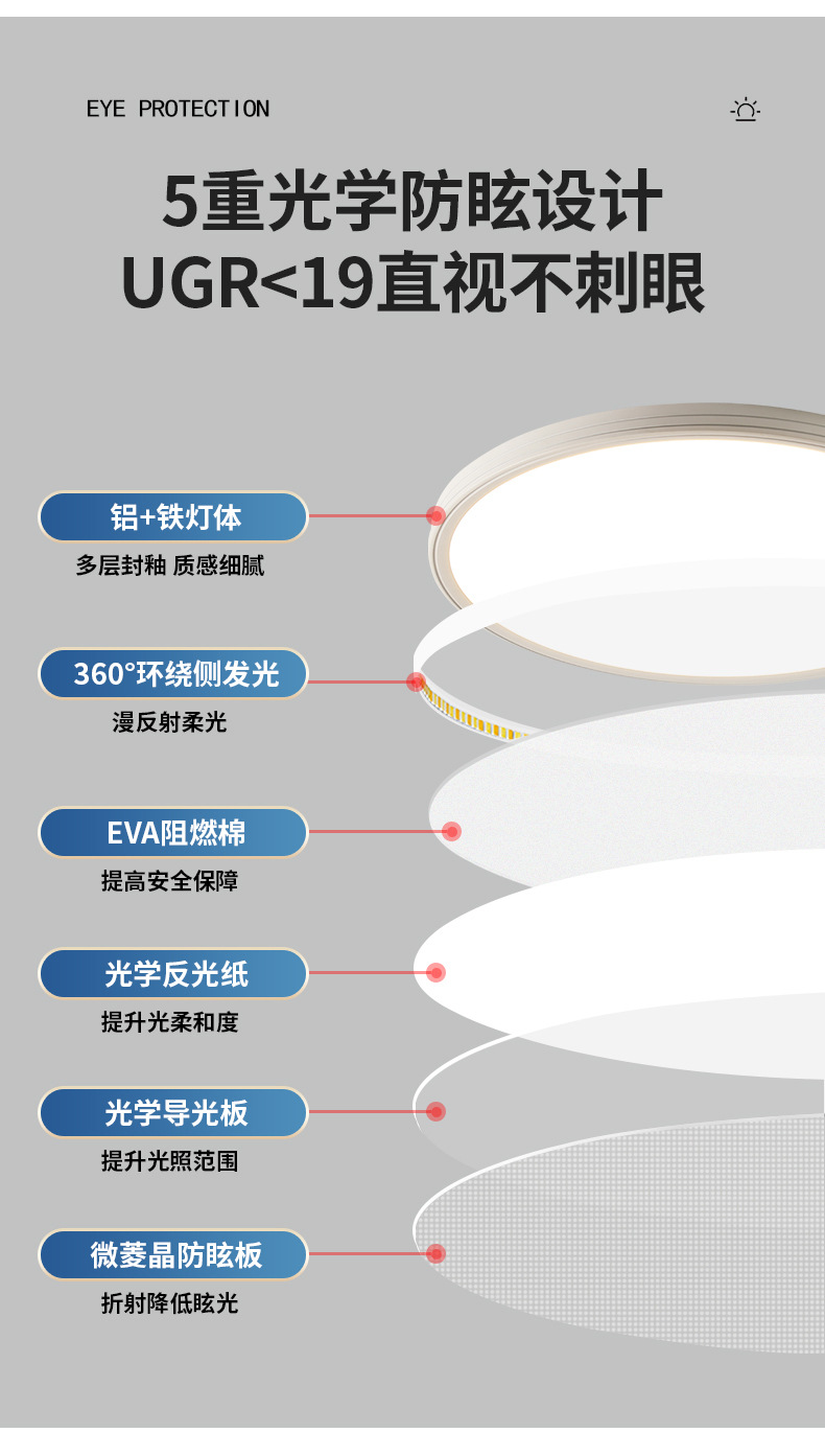 普瑞全光谱客厅灯超薄侧发光无缝卧室吸顶灯现代简约护眼中山灯具详情13