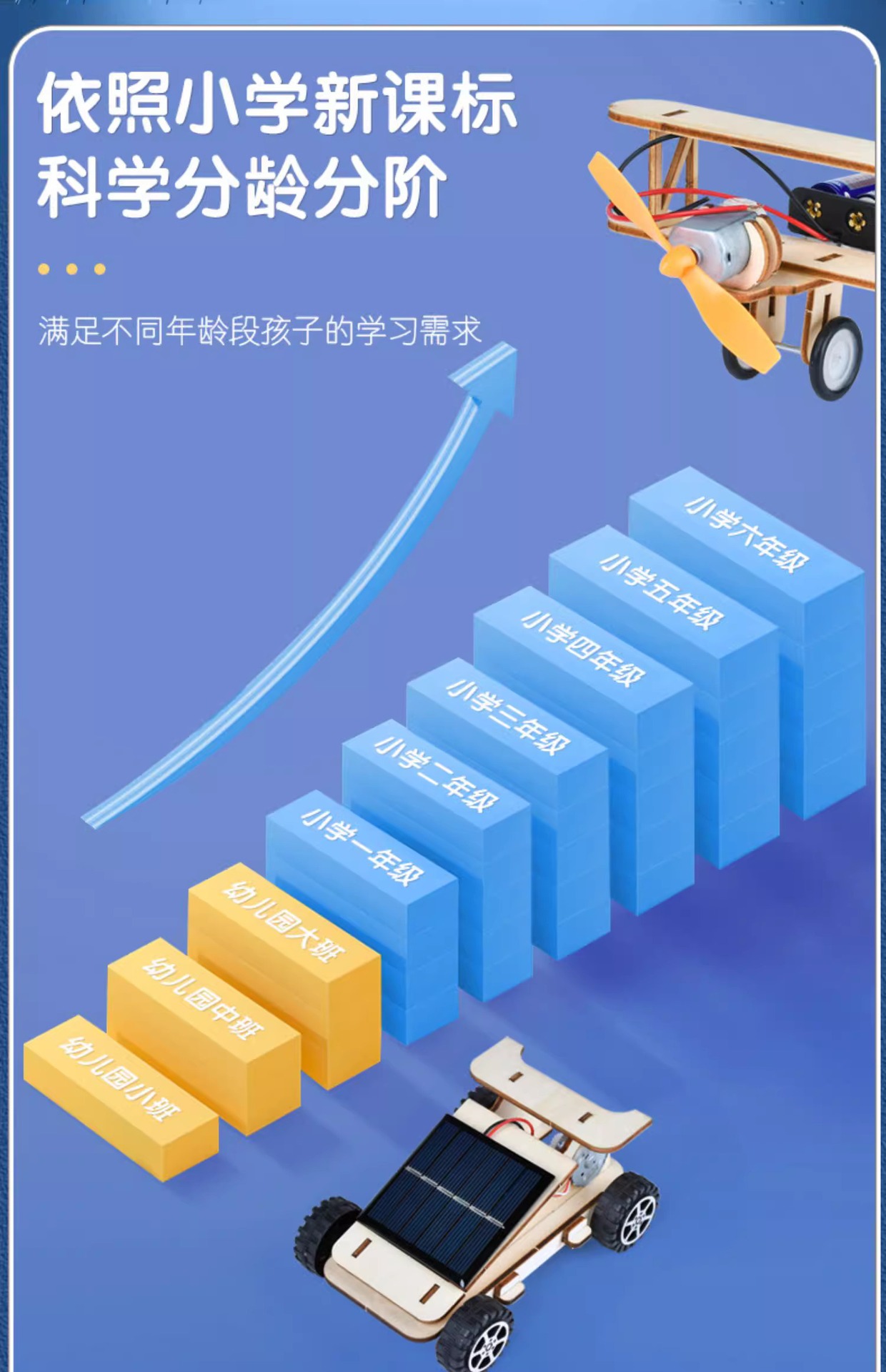 儿童科学实验套装小学生幼儿园科教玩具diy手工科技小制作盒装详情5