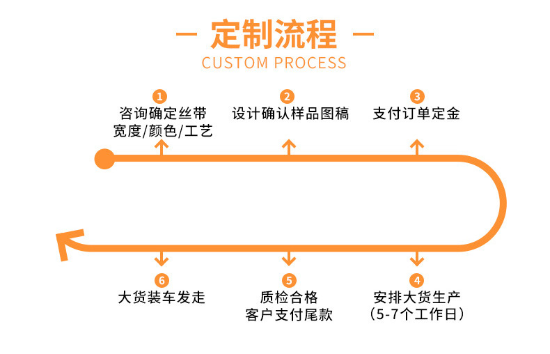 米迪定制通用详情_10