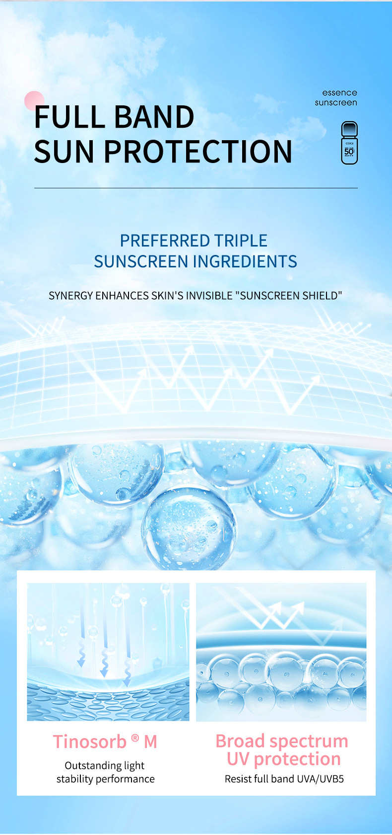 【跨境专供】FORMBO防护乳保湿清爽防水防汗防紫外线防护乳批发详情8