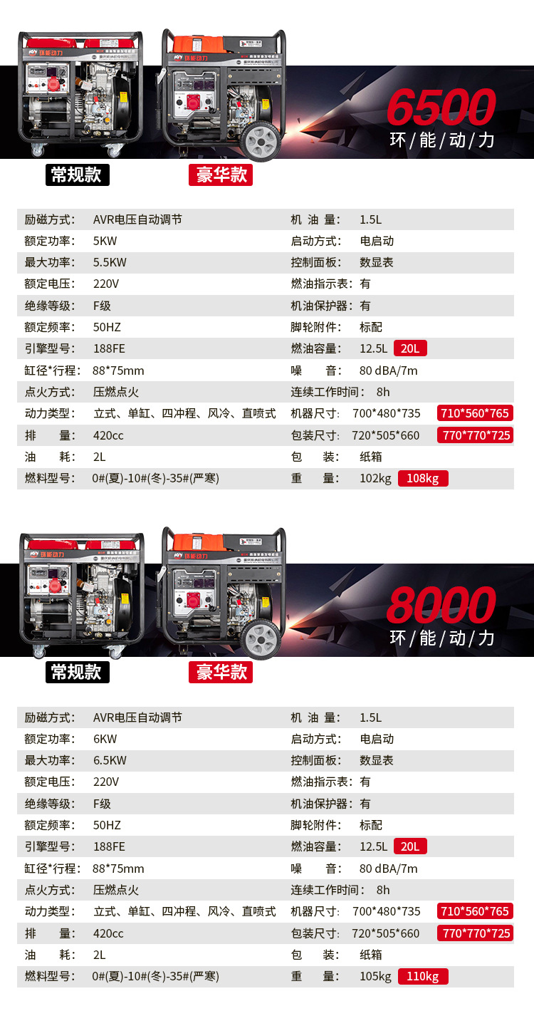 柴油发电机家用5kw单/三相户外6KW8千瓦10kw小型发电机组220V380V详情9