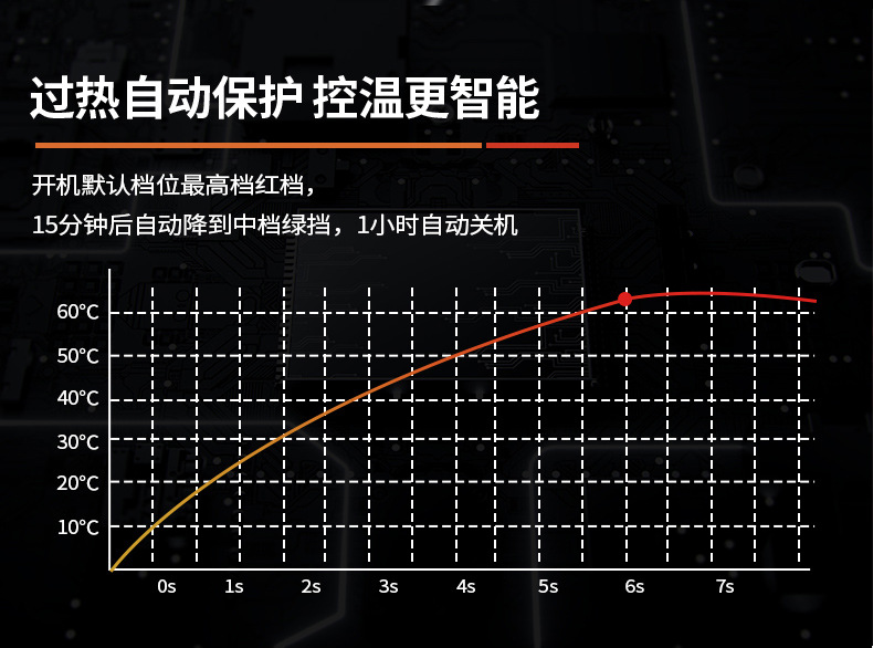 汽车加热坐垫毛绒12V轿车加热垫24V货车冬季用品高级感车用座椅垫详情15