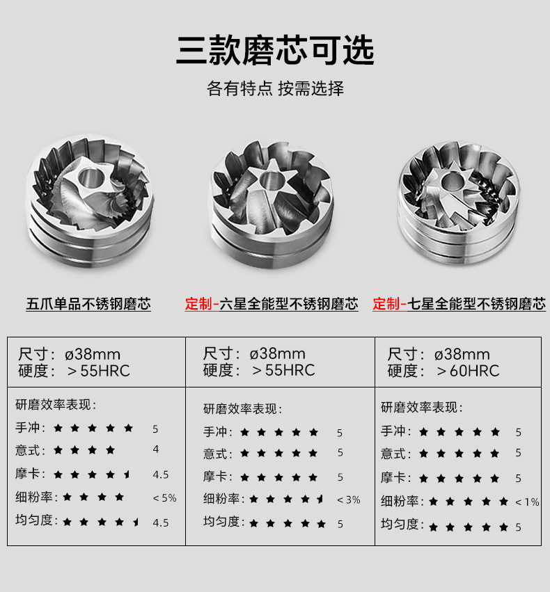 Coffee Grinder手摇磨豆机 跨境手磨咖啡机CNC钢芯手动咖啡研磨器详情8