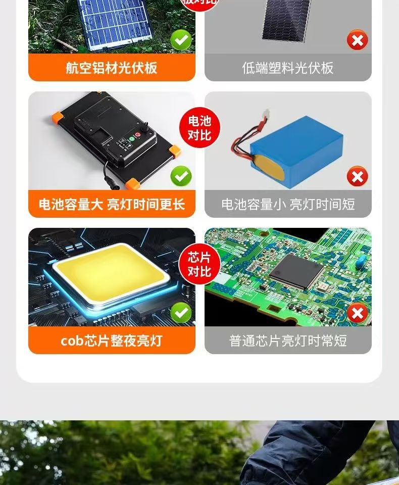 新款太阳能COB灯带户外防水超亮庭院阳台花园氛围灯别墅屋檐灯条详情8