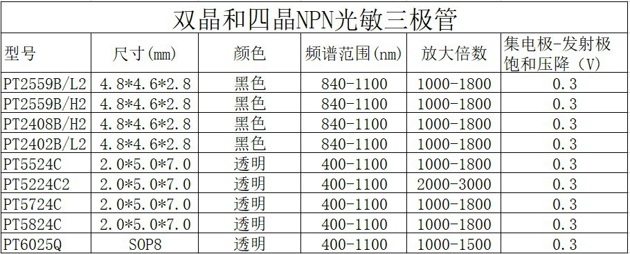 Factory direct sales of 3mm borderless transparent infrared receiving tube photosensitive transistor SGPT324CL pic 7