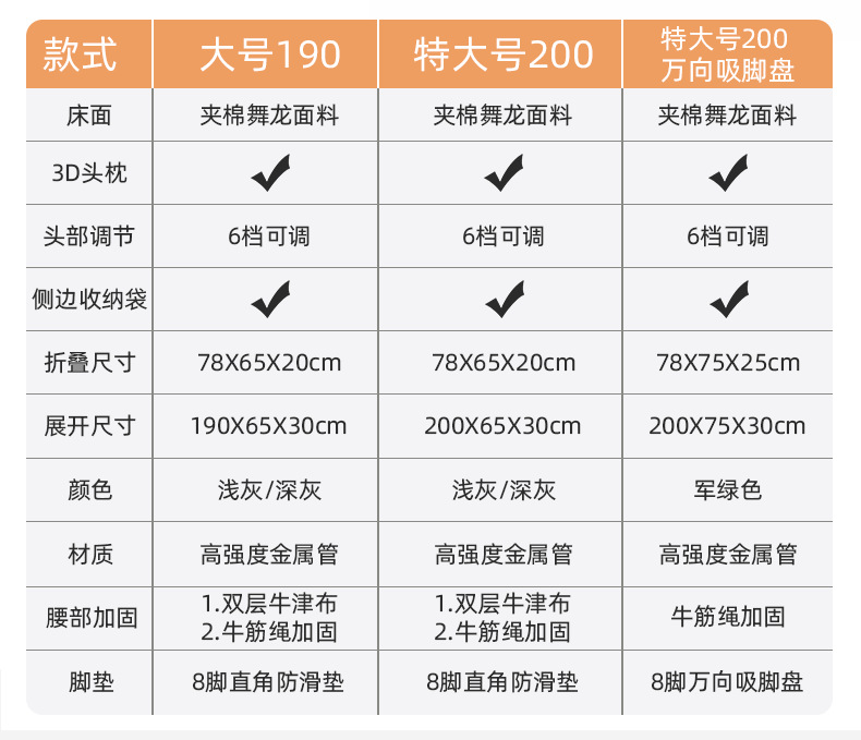 午休折叠床办公室午睡神器家用单人床医院陪护躺椅户外便携行军床详情35