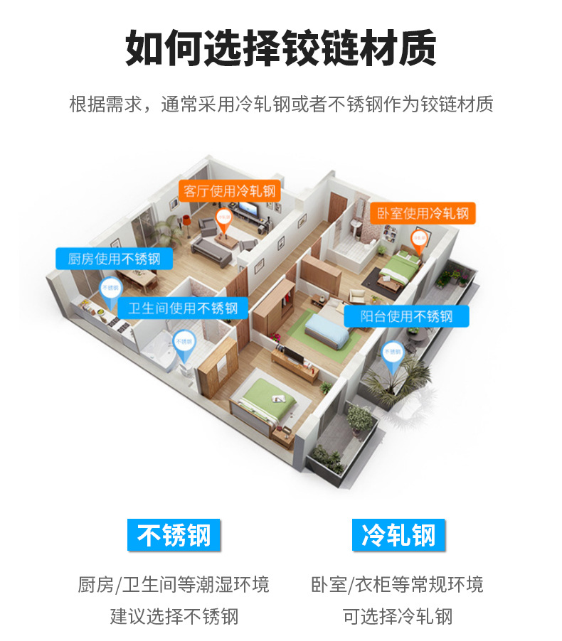 加厚不锈钢铰链静音缓冲橱柜衣柜柜门飞机合页液压弹簧折页批发详情32