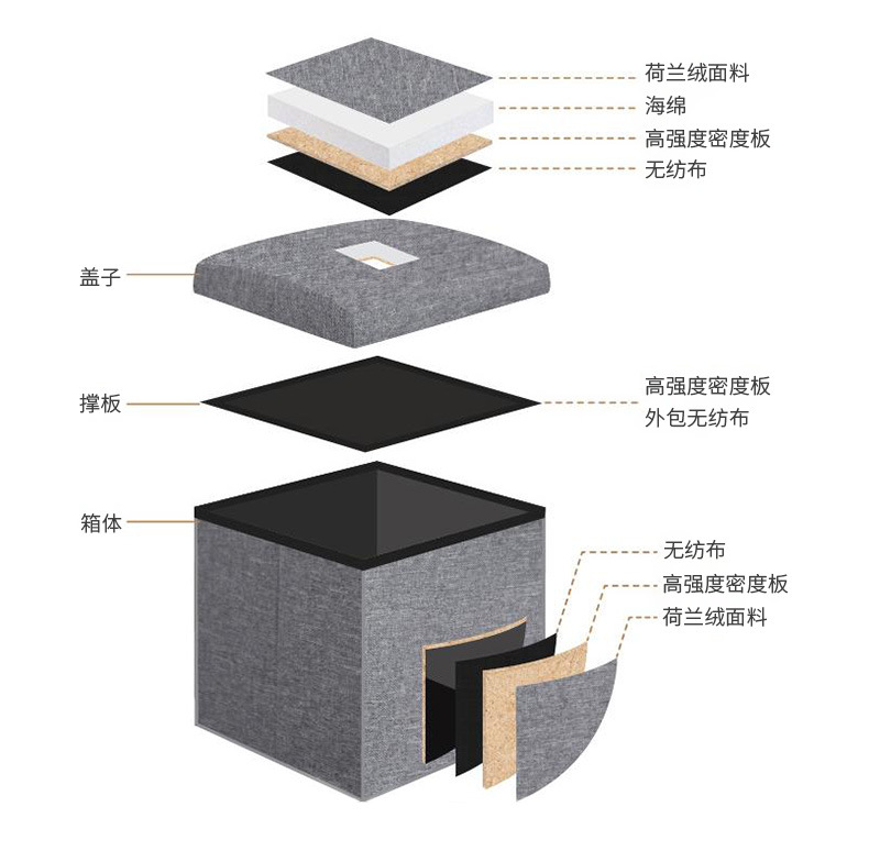 厂家直供正方形整理收纳箱储物凳 欧式多功能可坐折叠绒布收纳凳详情14