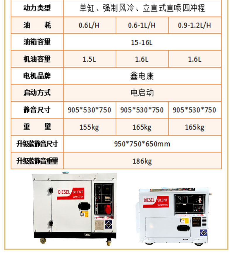 静音发电机组5kw小型家用ats单缸6 4KW千瓦移动三相380交流详情5